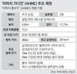 대형 공격헬기 ‘아파치 가디언’ 내년부터 36대 도입 | 서울신문 대형 공격헬기 ‘아파치 가디언’ 내년부터 36대 도입