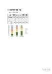 이거스트치킨수원 | 경기도 치킨 매출 1위 수원통닭골목, 커피는 분당 서현역 | 서울신문 경기도 치킨 매출 1위 수원통닭골목, 커피는 분당 서현역