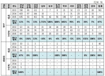 서울시내 컨설팅 학원,3년새 80% 급증 | 서울신문 서울시내 컨설팅 학원,3년새 80% 급증