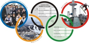 [이제는 평창입니다] 새 경기장 평균 공정 95% 완료…희망 밝힌 관광 메카 강원의 꿈 | 서울신문 [이제는 평창입니다] 새 경기장 평균 공정 95... 