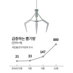 뽑기방·동전 노래방 열풍…청춘들의 ‘가난한 취향’ | 서울신문 뽑기방·동전 노래방 열풍…청춘들의 ‘가난한 취향’