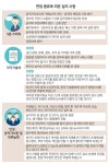 [공시 정보] 5분 스피치… 꼬리에 꼬리 무는 심층 압박 면접에 유념하라 | 서울신문 [공시 정보] 5분 스피치… 꼬리에 꼬리 무는 심층 압박 면접에... 
