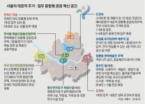 [서울형 도시재생 공공 디벨로퍼가 이끈다] 22㎡ 창작공간 맞춤형 임대… ‘한국판 잡스’ 꿈꾸는 공간으로 | 서울신문 [서울형 도시재생 공공... 