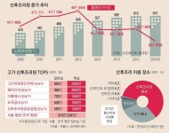 2주 2500만원에도 솔드아웃… 그들만의 ‘몸 풀기’ | 서울신문 2주 2500만원에도 솔드아웃… 그들만의 ‘몸 풀기’