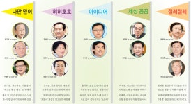 주님’·사감 같은 ‘원따로’… 옛 수장들의 청사별곡 | 서울신문 [커버스토리] 추진력甲 ‘오! 주님’·사감 같은 ‘원따로’… 옛 수장들의... 