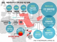 석유 수송로 ‘홍해 주도권’ 놓고 美·中 세력 다툼 | 서울신문 석유 수송로 ‘홍해 주도권’ 놓고 美·中 세력 다툼