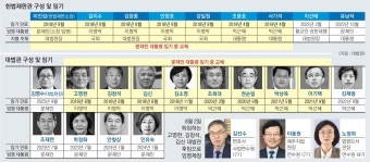 헌법재판관 임명 논란, 대법원 판단 후에도 여야 대립 계속 (81자)