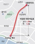 신촌~ 한강까지 자전거도로 뚫린다 | 서울신문 신촌~ 한강까지 자전거도로 뚫린다