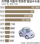 車 번호판 발급 수수료 시·도별 최대 8.7배 차… 권익위 “원가 공개하라” | 서울신문 車 번호판 발급 수수료 시·도별 최대 8.7배 차… 권익위... 