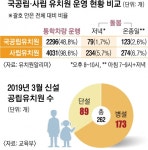 온종일 돌봄부터 국공립 교사 수급까지… 유치원 해법 ‘산넘어 산’ | 서울신문 온종일 돌봄부터 국공립 교사 수급까지… 유치원 해법 ‘산넘어... 