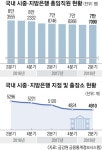 문 닫는 지점들… 은행 일자리 2년간 6500개 사라졌다 | 서울신문 문 닫는 지점들… 은행 일자리 2년간 6500개 사라졌다
