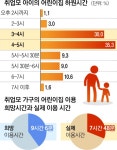 어린이집 희망 보육시간은 9시간…현실은 8시간 채 안돼 | 서울신문 어린이집 희망 보육시간은 9시간…현실은 8시간 채 안돼