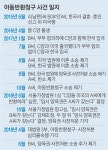 [단독] 한국 법원은 왜 영어도 못하는 아기를 美로 돌려보냈나 | 서울신문 [단독] 한국 법원은 왜 영어도 못하는 아기를 美로 돌려보냈나