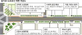 서울시 을지로 6차로→4차로… 세종대로 10~12차로→6~8차로로 줄이고... 10~12차로→6~8차로로 줄이고, 보행로·자전거길·공유공간 확 넓힌다