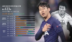36세 차붐 넘은 27세 소니… 멀티골로 ‘새 역사’ 증명 | 서울신문 36세 차붐 넘은 27세 소니… 멀티골로 ‘새 역사’ 증명
