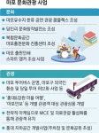 한강~홍대~신촌 복합문화타운 조성… 마포 ‘핫플레이스’로 뜬다 | 서울신문 한강~홍대~신촌 복합문화타운 조성… 마포 ‘핫플레이스’로 뜬다