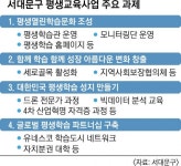 찜질방 인문학, 9개 대학과 의기투합… 평생교육 문 연 서대문 | 서울신문 찜질방 인문학, 9개 대학과 의기투합… 평생교육 문 연 서대문