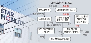 “김봉현, 본사 출근한 적 없어…직원 월급까지 다 빼간 상태” | 서울신문 “김봉현, 본사 출근한 적 없어…직원 월급까지 다 빼간 상태”