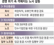 두산重·현대차 위기가 낳은 고용 투쟁… 노사 갈등 증폭 | 서울신문 두산重·현대차 위기가 낳은 고용 투쟁… 노사 갈등 증폭