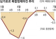 실적 부진, 세금 부담 큰데… 그린뉴딜에 정유사들 울상 | 서울신문 실적 부진, 세금 부담 큰데… 그린뉴딜에 정유사들 울상