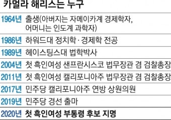 인종차별·유리천장 깬 ‘여자 오바마’… 反트럼프 선봉에 서다 | 서울신문 인종차별·유리천장 깬 ‘여자 오바마’… 反트럼프 선봉에 서다