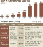 명절 ‘쌈짓돈’… 최고 2% 이자 특판상품으로 불리세요 | 서울신문 명절 ‘쌈짓돈’… 최고 2% 이자 특판상품으로 불리세요