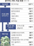 [단독] 옵티머스 막후, 개미 도살자·조폭·관피아·법조인 얽힌 복마전 | 서울신문 [단독] 옵티머스 막후, 개미 도살자·조폭·관피아·법조인 얽힌... 