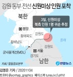 철책 넘어온 북한 남성 ‘귀순 가능성’…‘군 경계 실패’ 논란일 듯(종합) | 서울신문 철책 넘어온 북한 남성 ‘귀순 가능성’…‘군 경계... 