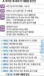 정계 입문 50년 만에… 대권 도전 3수 끝에 최고령 당선 | 서울신문 정계 입문 50년 만에… 대권 도전 3수 끝에 최고령 당선