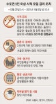 강원·제주로 원정 모임 안 돼요… 캐디 동반 골프는 3명만 허용 | 서울신문 강원·제주로 원정 모임 안 돼요… 캐디 동반 골프는 3명만 허용