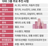 “변하지 않으면 살아남지 못한다”… 너도나도 새로운 사업 도전 | 서울신문 “변하지 않으면 살아남지 못한다”… 너도나도 새로운 사업 도전