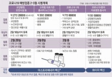 백신 효능 불신에 접종률 떨어질라… 65세 이상 3월 말 이후 결정 | 서울신문 백신 효능 불신에 접종률 떨어질라… 65세 이상 3월 말 이후 결정