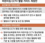 어린이집 아동학대 정황 발견하면 CCTV 영상 원본 열람할 수 있다 | 서울신문 어린이집 아동학대 정황 발견하면 CCTV 영상 원본 열람할 수 있다