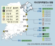 “日국민 10명 중 7명 원전 반대…후쿠시마 비극, 또 터질 수 있어” | 서울신문 “日국민 10명 중 7명 원전 반대…후쿠시마 비극, 또 터질 수... 