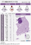 경기 14일 170명 신규확진…직장·어학원 감염 지속 | 서울신문 경기 14일 170명 신규확진…직장·어학원 감염 지속