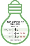 소비자 물가 부담에 전기료 또 동결했다 | 서울신문 소비자 물가 부담에 전기료 또 동결했다