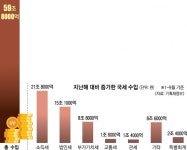 더 걷힌 세금 9월까지 60조 육박… 與 ‘전국민지원금’ 다시 힘 받나 | 서울신문 더 걷힌 세금 9월까지 60조 육박… 與 ‘전국민지원금’ 다시... 