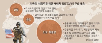 中 정조준했지만 러·중동도 불안… 미군 추가배치 당분간은 없을 듯 | 서울신문 中 정조준했지만 러·중동도 불안… 미군 추가배치 당분간은 없을 듯