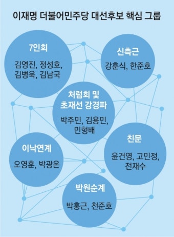 이재명표 부동산 감세… 與주류 ‘친문→친이’ 교체 신호탄인가 | 서울신문 이재명표 부동산 감세… 與주류 ‘친문→친이’ 교체 신호탄인가