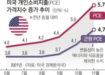 美임금, 20년 만에 최고 상승폭… 노조 “인플레만큼 더 달라” | 서울신문 美임금, 20년 만에 최고 상승폭… 노조 “인플레만큼 더 달라”