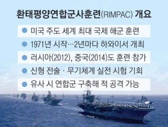 내년 ‘림팩’ 대만 참가하나 美, 中 반발에도 첫 초대장 | 서울신문 내년 ‘림팩’ 대만 참가하나 美, 中 반발에도 첫 초대장
