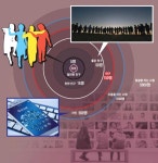 코로나도 못 막는 우정… 단, 150명까지만 됩니다 | 서울신문 코로나도 못 막는 우정… 단, 150명까지만 됩니다