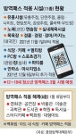 중고생 학원 갈 땐 프리패스, PC방·노래방에선 계속 방역패스 | 서울신문 중고생 학원 갈 땐 프리패스, PC방·노래방에선 계속 방역패스