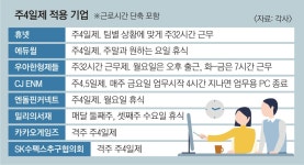 #놀금 #연 208시간 자기계발… 잘 쉬고, 더 몰입하라 | 서울신문 #놀금 #연 208시간 자기계발… 잘 쉬고, 더 몰입하라