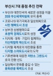 “노인과 바다만 보인다는 부산… 글로벌 허브 도시 발판 마련 뿌듯” | 서울신문 “노인과 바다만 보인다는 부산… 글로벌 허브 도시 발판 마련... 