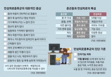 많이 잤는데 왜 피곤할까… 6개월 지속되면 만성피로 의심하세요 | 서울신문 많이 잤는데 왜 피곤할까… 6개월 지속되면 만성피로 의심하세요