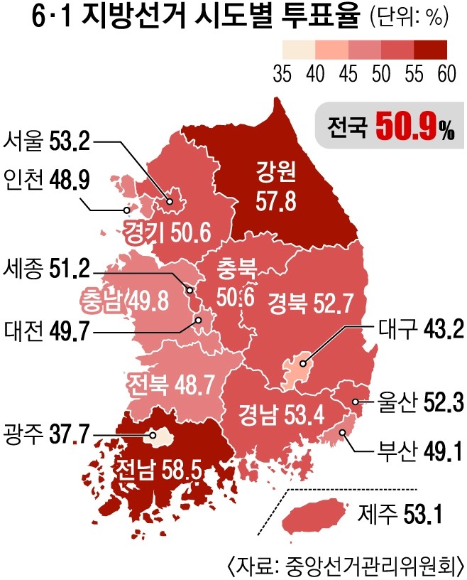 21대 대통령 선거, 전국 평균 투표율 5.7%...20대 대선 대비 0.7%포인트 상승!