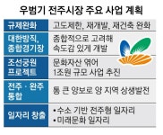 “경제·문화·복지 버무려 전주 새 천년 열고 다시 전라도의 수도로” | 서울신문 “경제·문화·복지 버무려 전주 새 천년 열고 다시 전라도의... 
