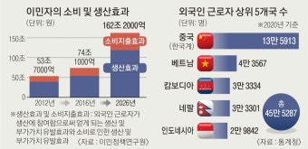 이주민 근로자 없다면 제조업·농촌이 멈추고…성소수자 사라진다면 도시 창조성 낮아진다[정중하고, 세련된 혐오사회] | 서울신문 이주민 근로자...