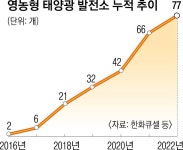 “영농형 태양광, 친환경 전기 확보·소득 보전 일석이조” | 서울신문 “영농형 태양광, 친환경 전기 확보·소득 보전 일석이조”